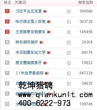 乾坤獵頭分享 1月28日百度最新熱點資訊 TOP10