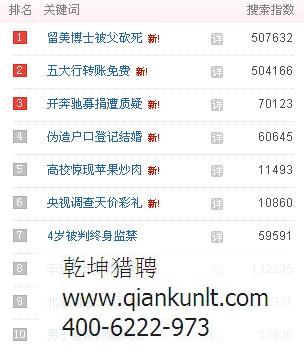 乾坤獵頭分享 2月25日百度熱點風(fēng)云排名