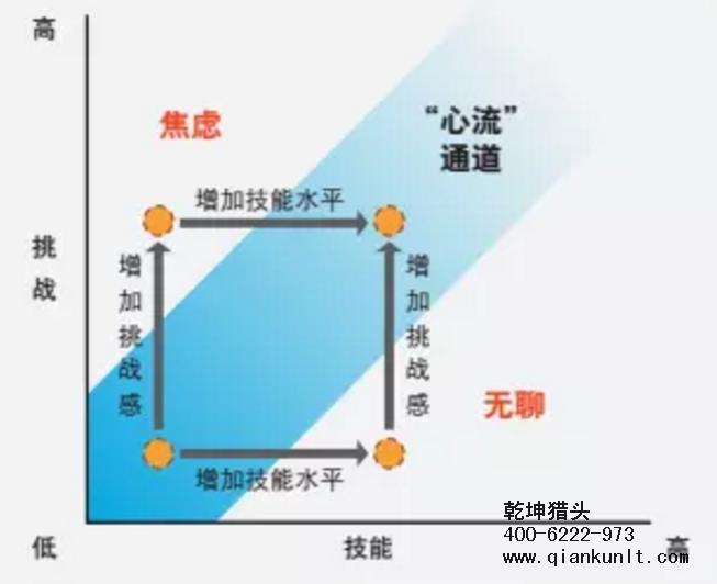 獵頭公司