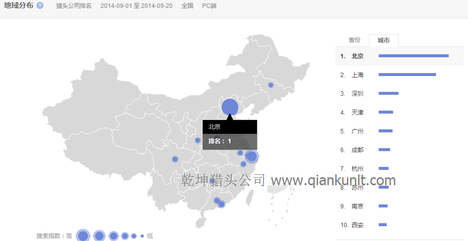 “獵頭公司排名”的全國范圍內(nèi)搜索的城市分布圖