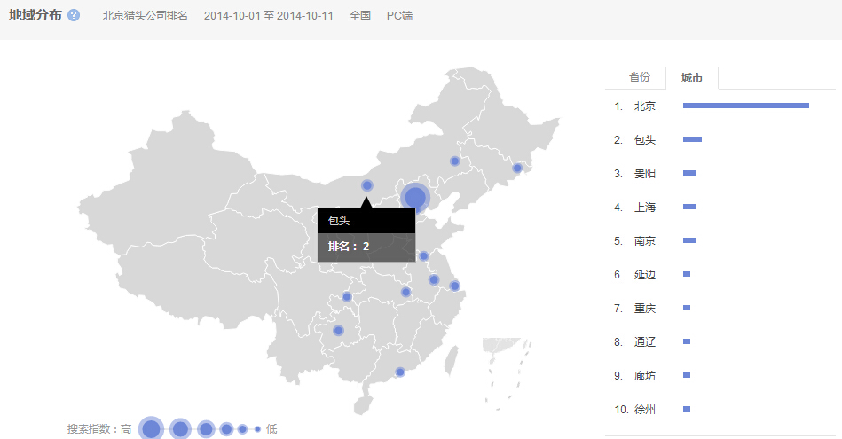 “北京獵頭公司排名”的全國(guó)范圍內(nèi)搜索的市區(qū)分布情況