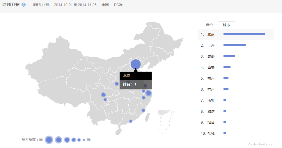 “it獵頭公司”的全國范圍內搜索的城市分布情況