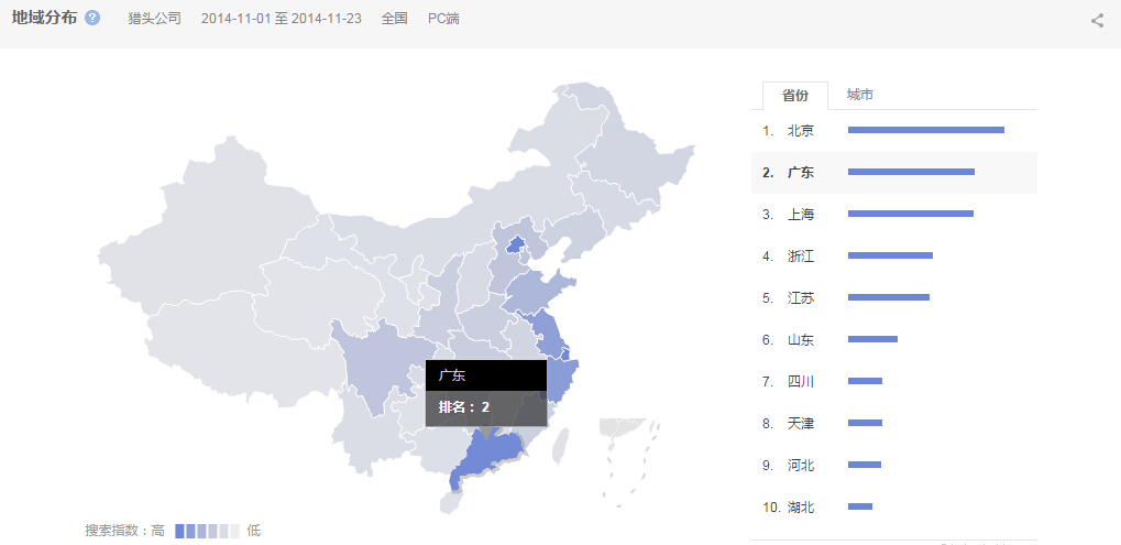 “獵頭公司”的全國范圍內(nèi)搜索的地域分布情況圖