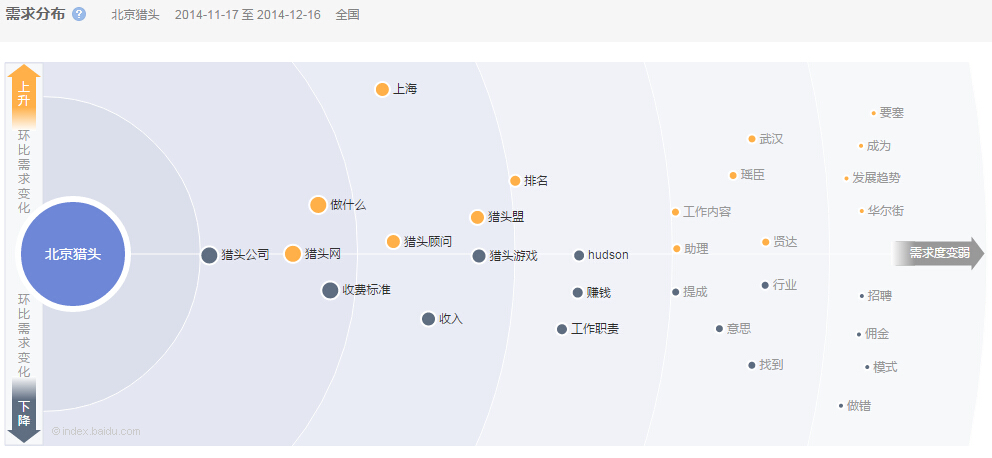 北京知名獵頭公司